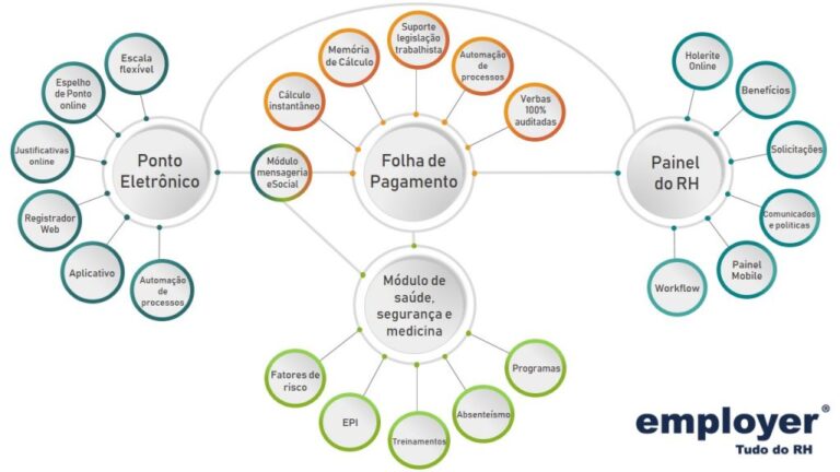 Folha de pagamento online - conheça o sistema