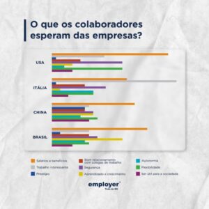 O que os colaboradores esperam das empresas em cada país